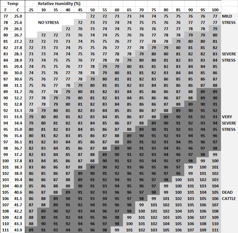 Veterinary handbook for cattle, sheep and goats > Content